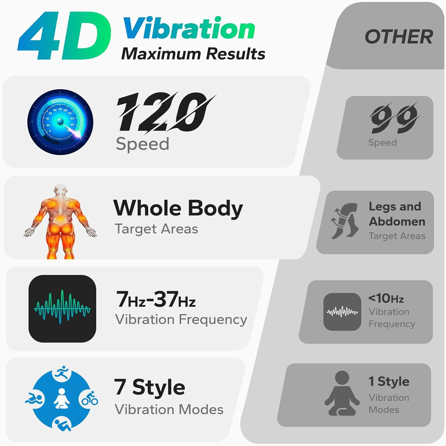 Platforma wibracyjna Merach 4D – Crossfit Belt recenzja i cena